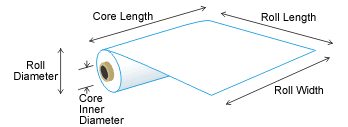 Stencil Roll Product Dimension Guide