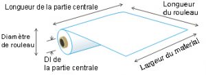 Guide produit Dimensions