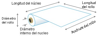 Producto de guía dimensión