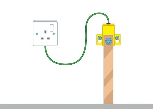 Tape to bonding bracket