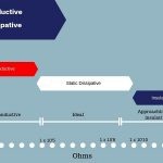 conductive or static dissipative