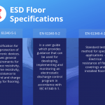 EAS Floor Specifications