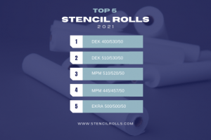 Table showing top 5 stencil rolls 2021