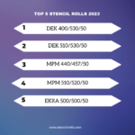 Chart showing the Top 5 best selling Stencil Rolls during 2023